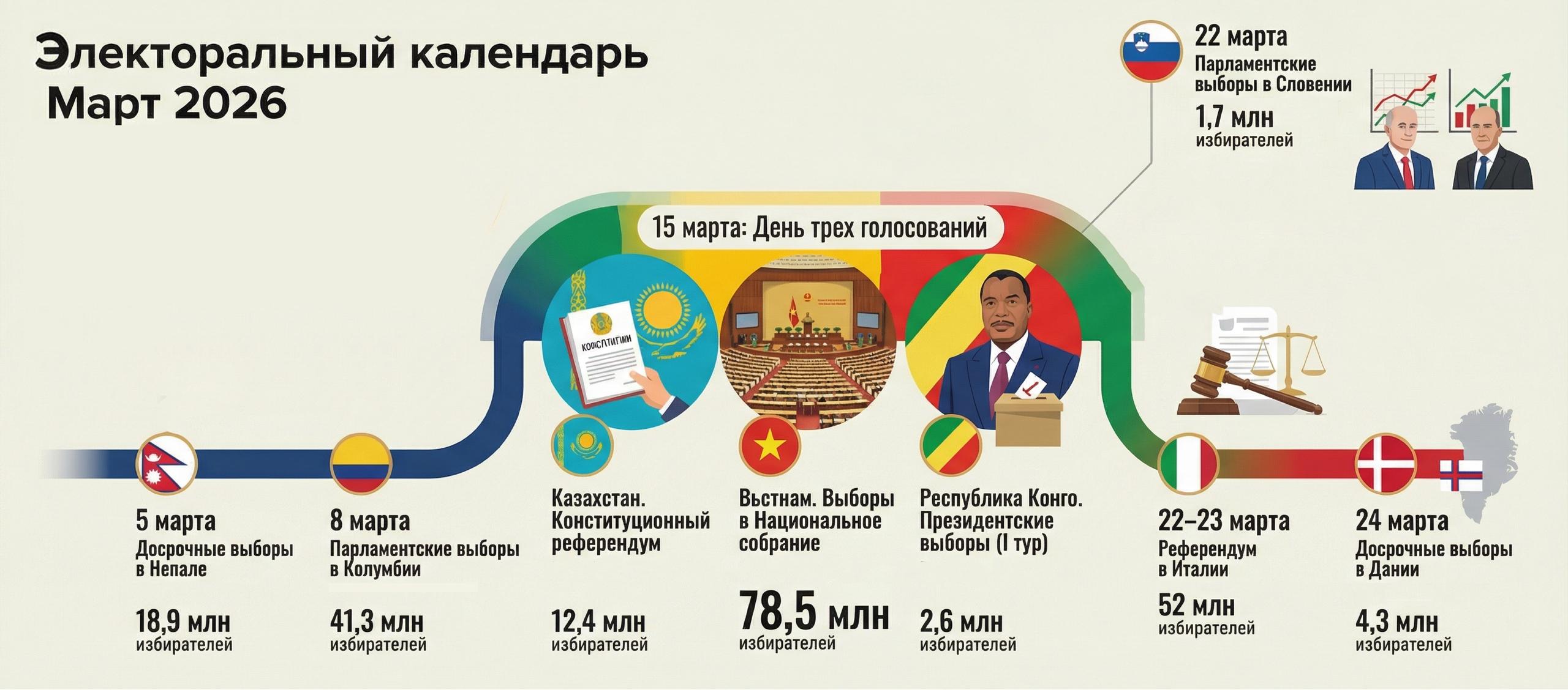 Электоральный календарь. Март 2026